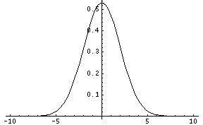 [Graphics:Images/gauss_gr_33.gif]